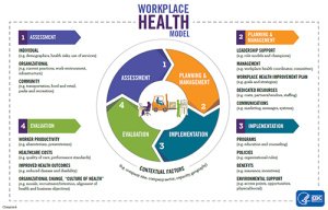 Workplace Mental wellbeing at work Risk Assessment & Actions Plan