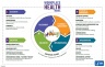 Workplace Mental wellbeing at work Risk Assessment & Actions Plan