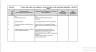 Workplace Mental wellbeing at work Risk Assessment & Actions Plan
