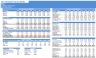 General Hospital Financial Model