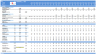 Waste to Energy / Biogas Project Finance Model