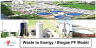 Waste to Energy / Biogas Project Finance Model