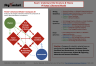 Porter’s Diamond Model Strategy Template
