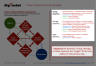 Porter’s Diamond Model Strategy Template