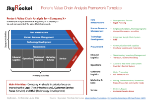Porter's Value Chain Analysis Template