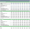 Ratio Analysis with Business Risk