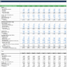 Ratio Analysis with Business Risk