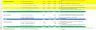 Monthly Analysis report.