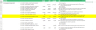 Monthly Analysis report.
