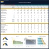 Greenhouse Financial Model – Dynamic 10 Year Forecast