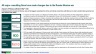 Management Consulting Services - Intelligence Report (July 2022)
