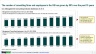 Management Consulting Services - Intelligence Report (July 2022)
