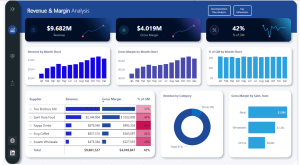 Financial Dashboard in Microsoft POWER BI