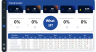 Financial Dashboard in Microsoft POWER BI