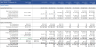 Industrial Real Estate Development Model