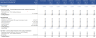 Industrial Real Estate Development Model