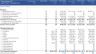 Industrial Real Estate Development Model
