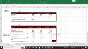 Breakeven Point for companies that produced more than one product