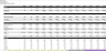 Plumbing Business 10 Year Financial Simulation