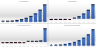 Plumbing Business 10 Year Financial Simulation