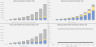 Plumbing Business 10 Year Financial Simulation