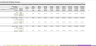 Plumbing Business 10 Year Financial Simulation