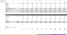 Plumbing Business 10 Year Financial Simulation
