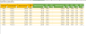Gross Profit & Sales Mark-up Template