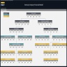 Startup Company Financial Model - 5 Year Financial Forecast