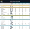 Startup Company Financial Model - 5 Year Financial Forecast