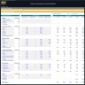 Startup Company Financial Model - 5 Year Financial Forecast