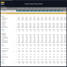 Startup Company Financial Model - 5 Year Financial Forecast