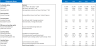 Retail Clothing Store Excel Financial Model