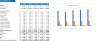 Retail Clothing Store Excel Financial Model