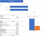 Retail Clothing Store Excel Financial Model
