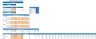 Retail Clothing Store Excel Financial Model