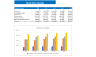 Retail Clothing Store Excel Financial Model