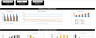 Online Pet Store Excel Financial Model