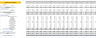 Online Pet Store Excel Financial Model