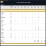 Car Rental Company Financial Model – Dynamic 10 Year Forecast