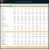 Car Rental Company Financial Model – Dynamic 10 Year Forecast