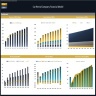 Car Rental Company Financial Model – Dynamic 10 Year Forecast