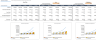 Fintech Excel Financial Model