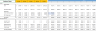 Fintech Excel Financial Model