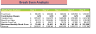 Food Truck Financial Model