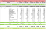 Food Truck Financial Model
