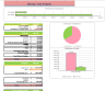 Food Truck Financial Model