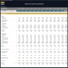 Martial Arts Studio Financial Model – 5 Year Financial Forecast
