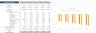 Oil & Gas Financial Model Template