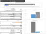 Online Furniture Store Excel Financial Model